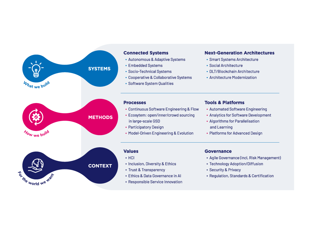 Lero on LinkedIn: #research #cyber #autonomoussystems